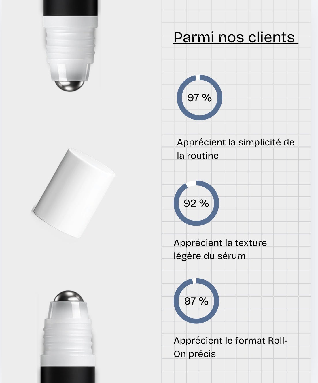 Sérum roll on ( sur place )